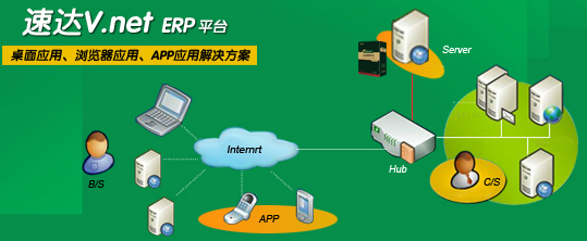 大連速達軟件哪家好